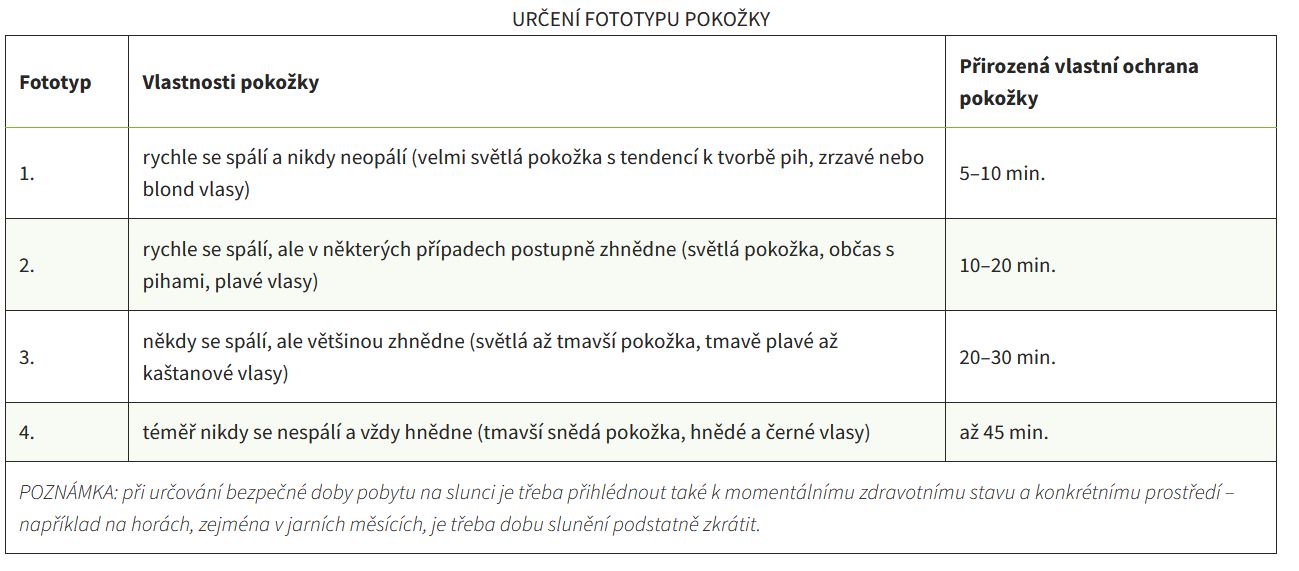 děti