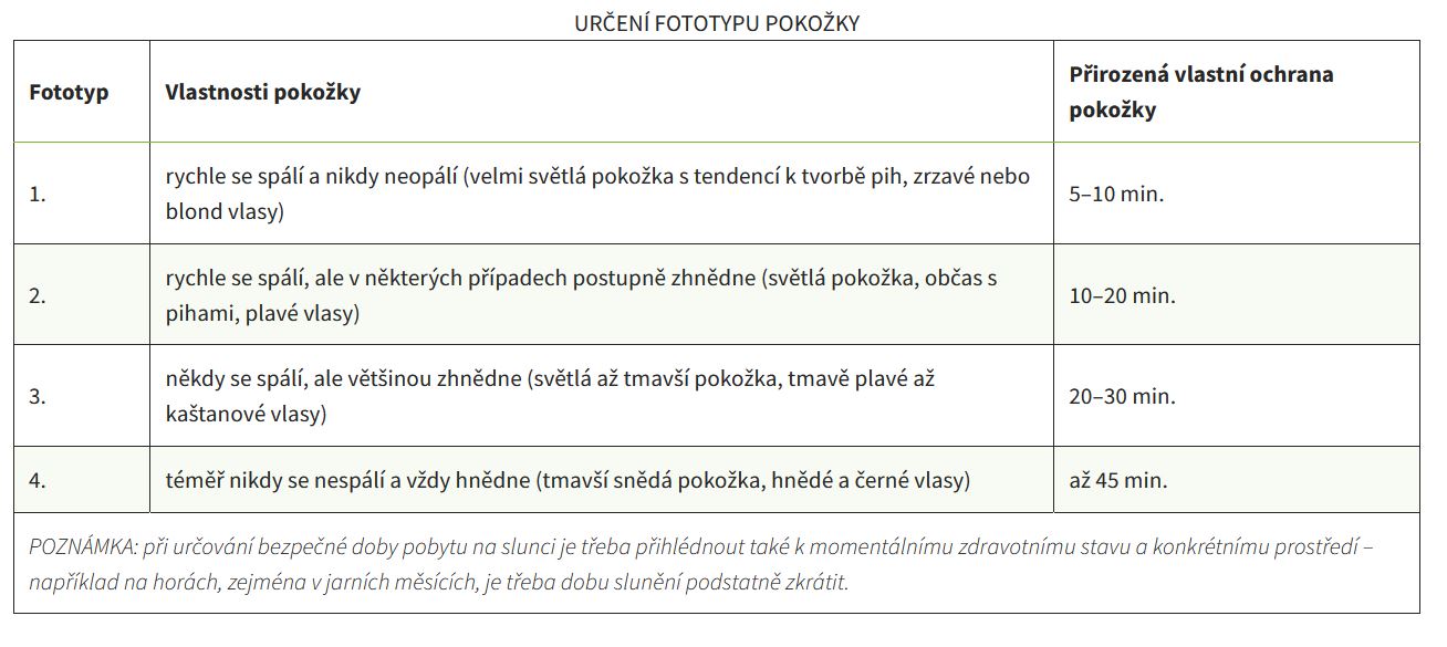 opalovací faktor
