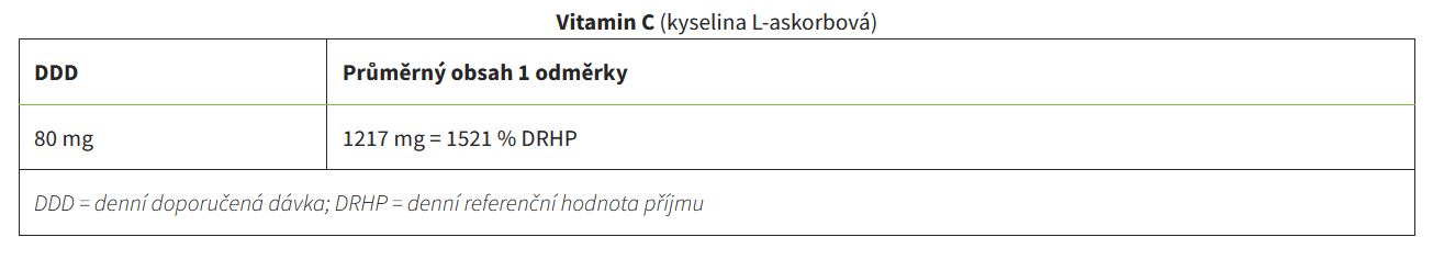 vitamin