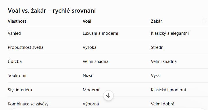žakár