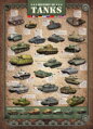 EUROGRAPHICS Puzzle Historie tanků 1000 dílků