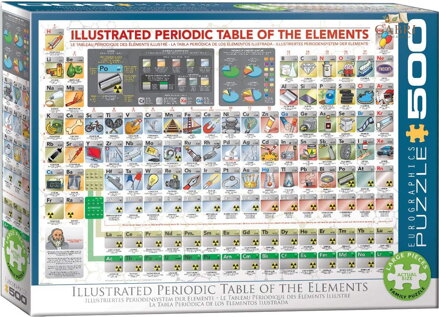 EUROGRAPHICS Puzzle Ilustrovaná periodická tabulka prvků XL 500 dílků