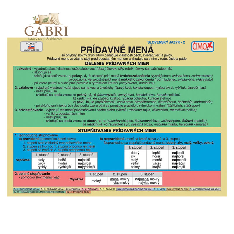 Školní kartička - Přídavná jména