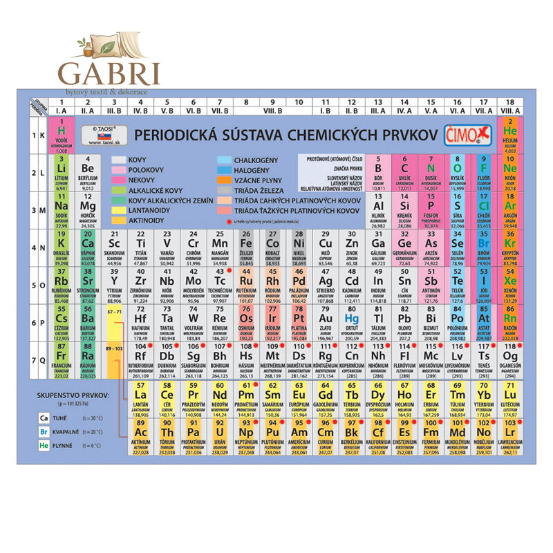Školní kartička - Periodická soustava prvků v slovenském jazyce