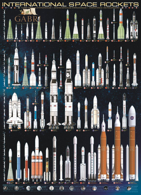 EUROGRAPHICS Puzzle Mezinárodní vesmírné rakety 1000 dílků