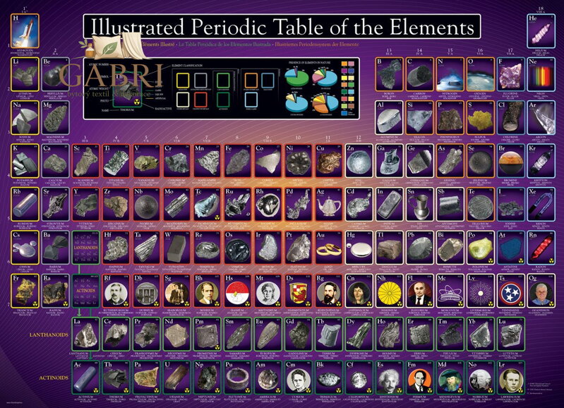 EUROGRAPHICS Puzzle Ilustrovaná Periodická tabulka prvků 1000 dílků