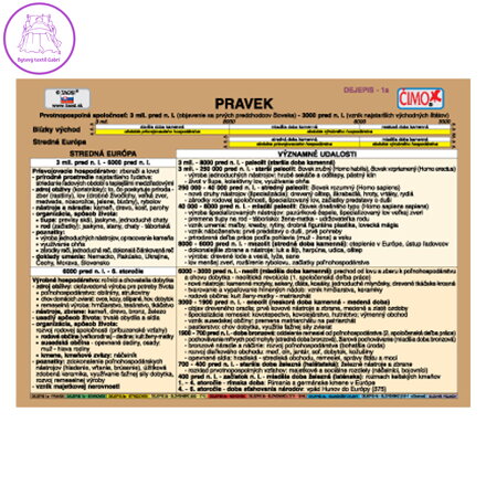 Školní soubor kartiček - Dějepis (1-9)