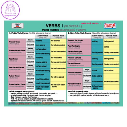 Školní soubor kartiček - Anglický jazyk (1-15)