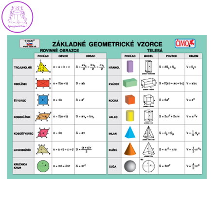 Školní kartička - Základní geometrické vzorce