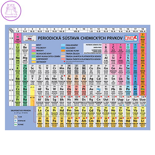 Školní kartička - Periodická soustava prvků v slovenském jazyce