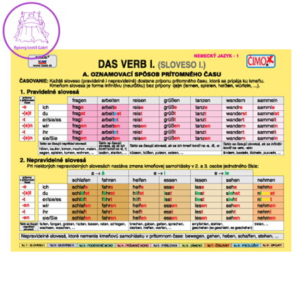 Školský súbor kartičiek - Nemecký jazyk (1-9)