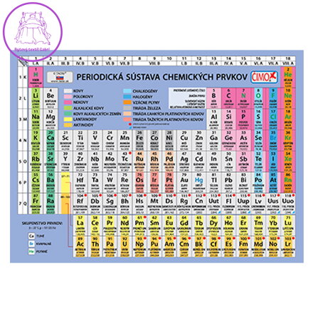 Školní kartička - Periodická soustava prvků v slovenském jazyce