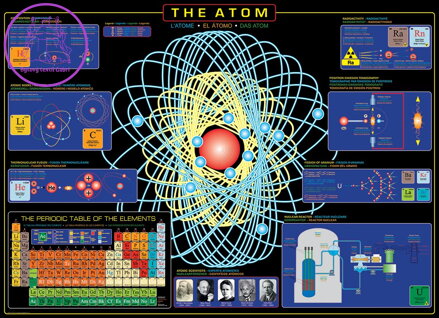 EUROGRAPHICS Puzzle Atom 1000 dílků