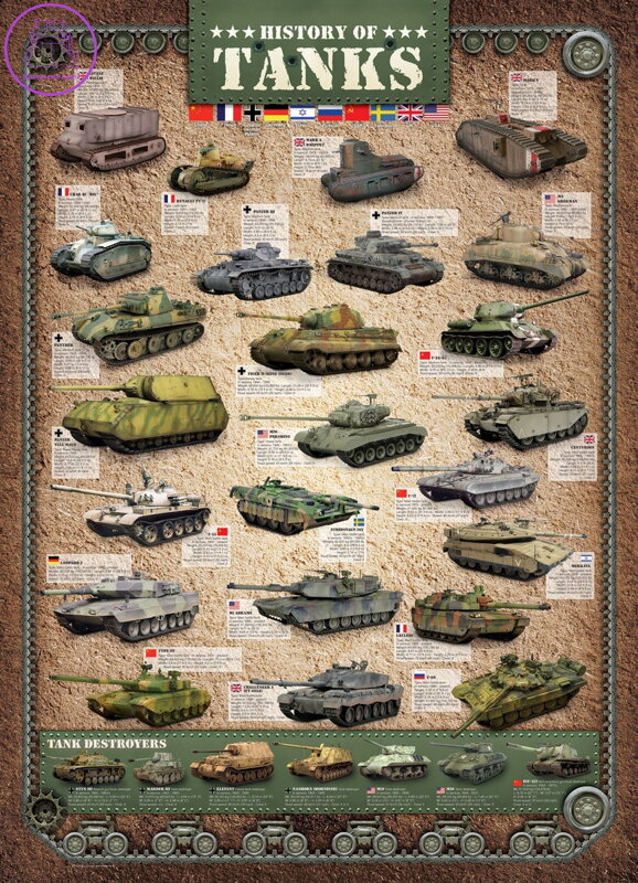 EUROGRAPHICS Puzzle Historie tanků 1000 dílků